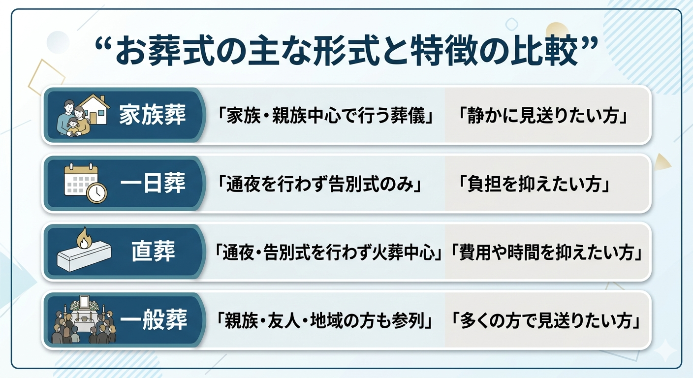 大好きだったお花に囲まれる<花祭壇>